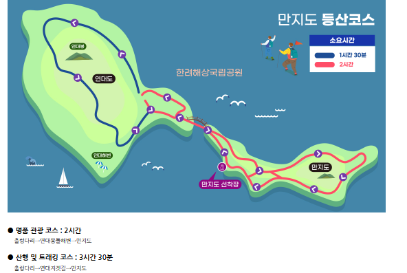 만지도 여행코스