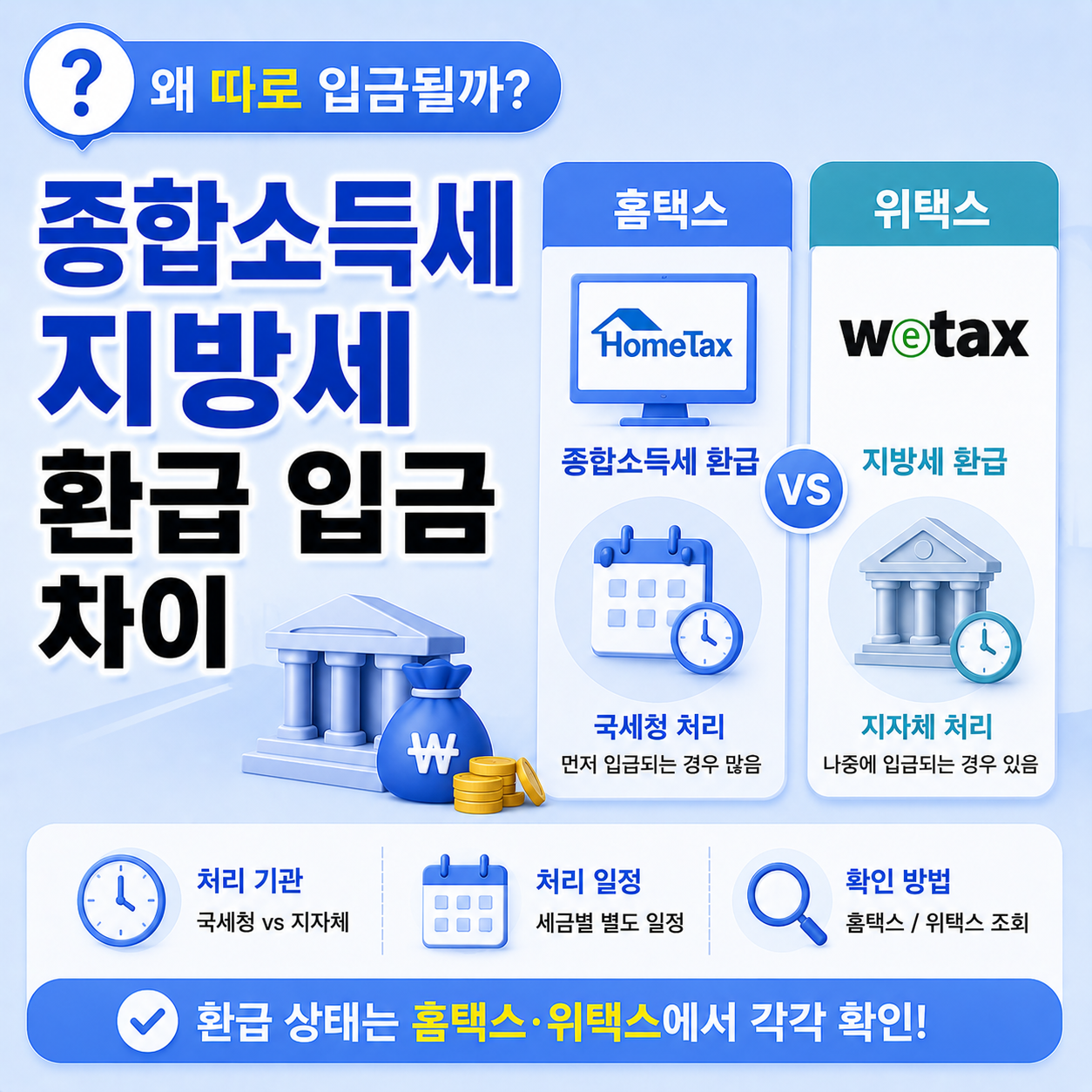 종합소득세와 지방세 환급 입금 시점 차이 안내