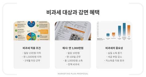 일용직소득신고