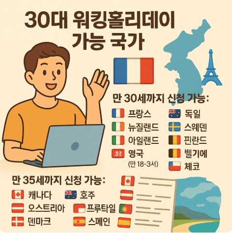 대한민국 30대 워홀 가능 국가 정리리스트