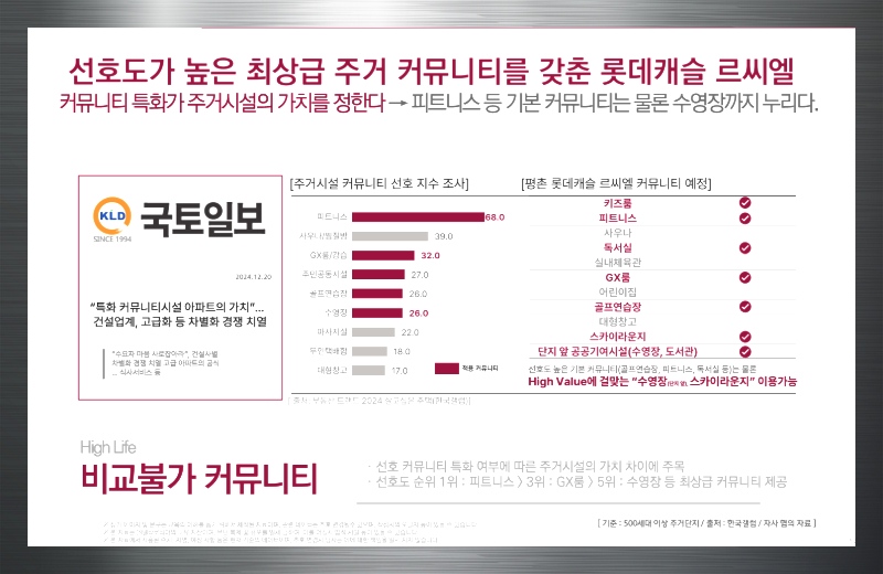 평촌 일대 전용 84㎡ 신축 시세는 약 12억 원 선에 형성