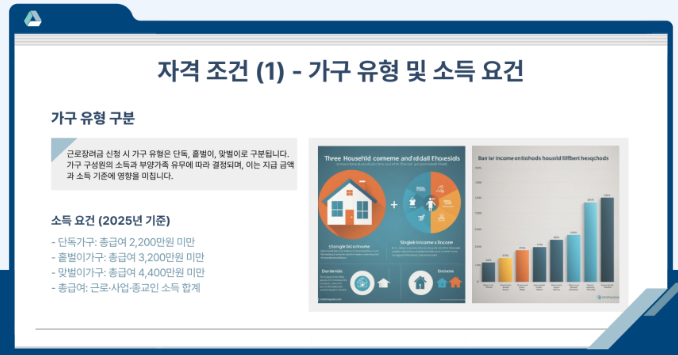 가구유형별조건