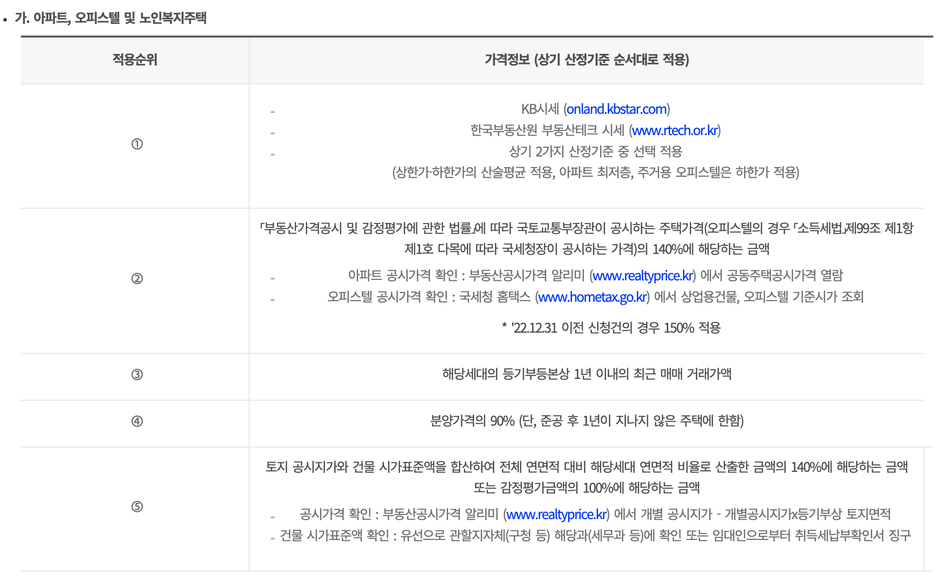 주택가격 선정기준
