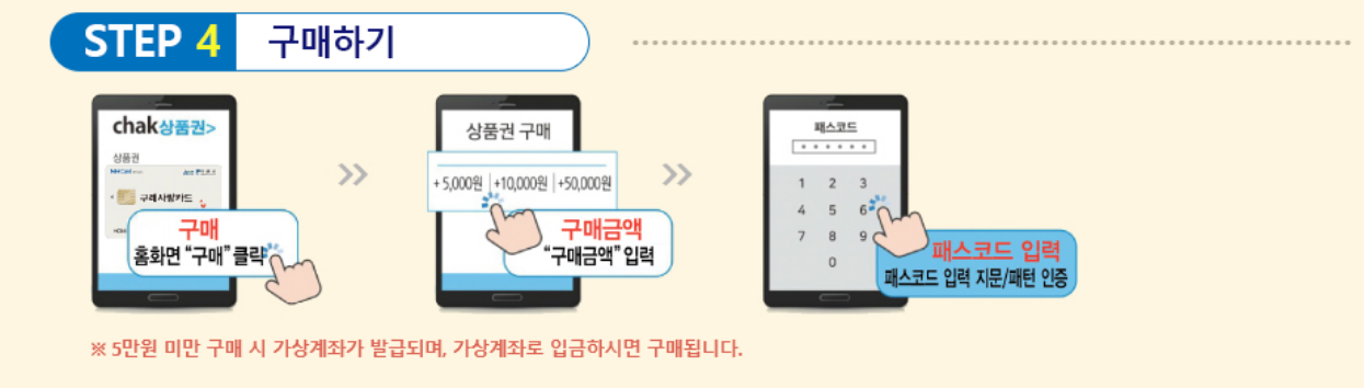 구례사랑상품권 신청 방법