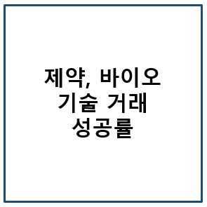 제약, 바이오 기술 거래 성공률