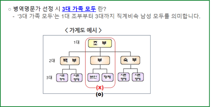 병역명문가 혜택 신청 방법