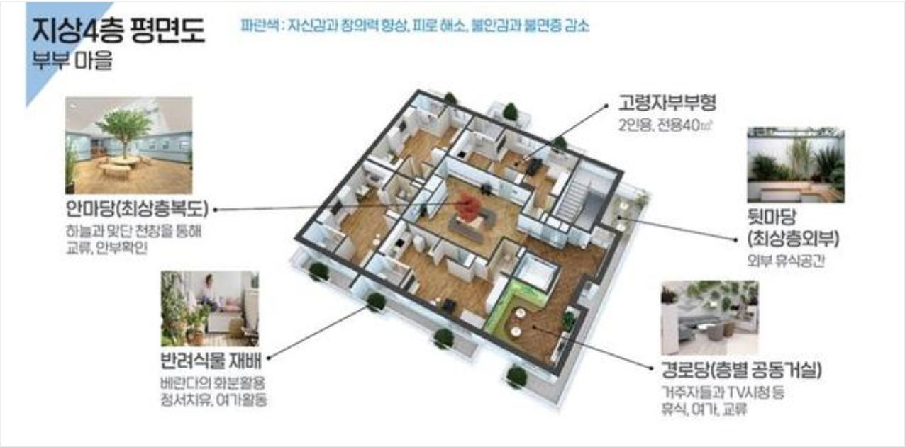 주택