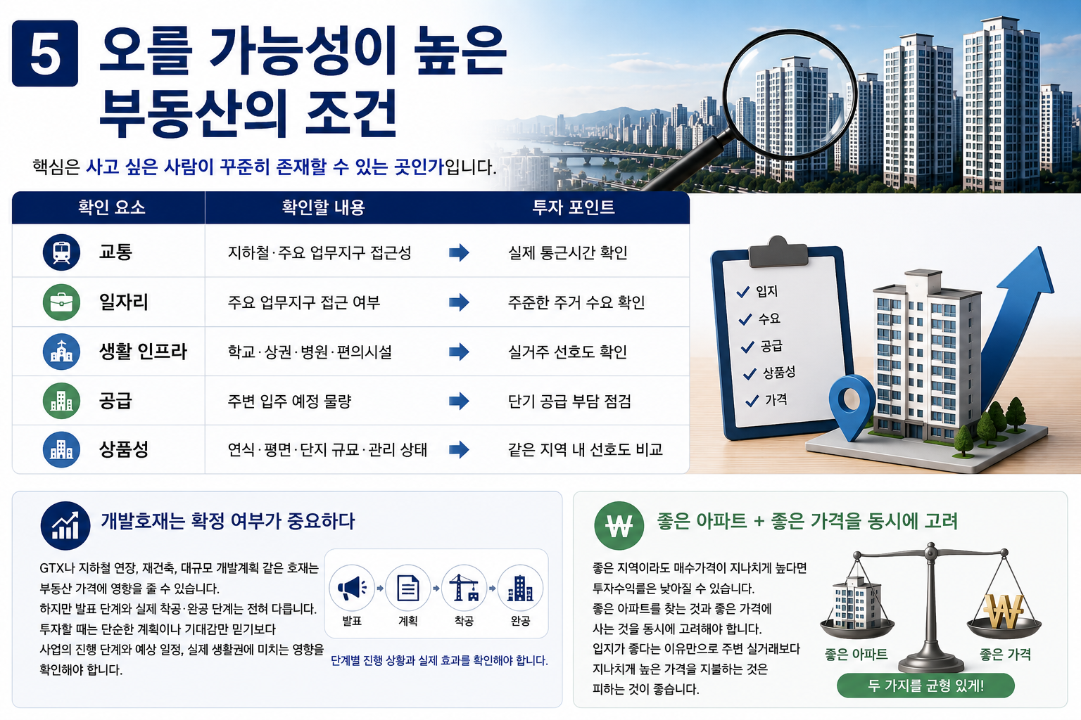 오를 가능성이 높은 부동산의 조건
