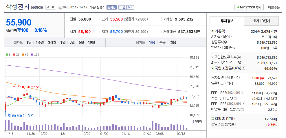 CXL 관련주