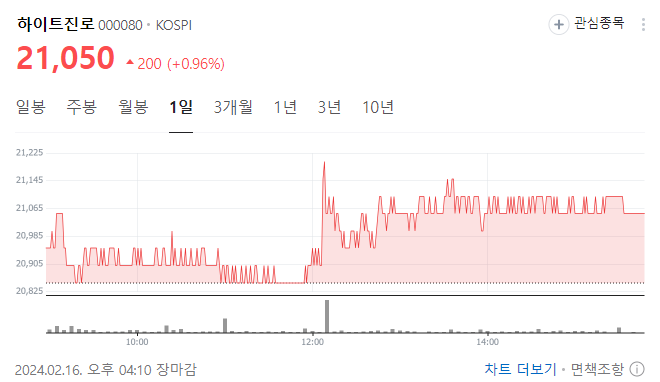 주류 관련 주식 전망 롯데칠성,제주맥주,무학,하이트진로