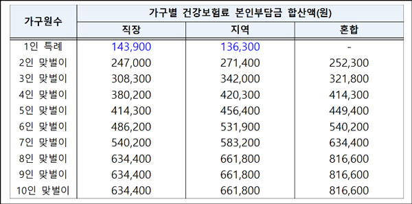 재난지원금 기준일자 특혜기준 이미지
