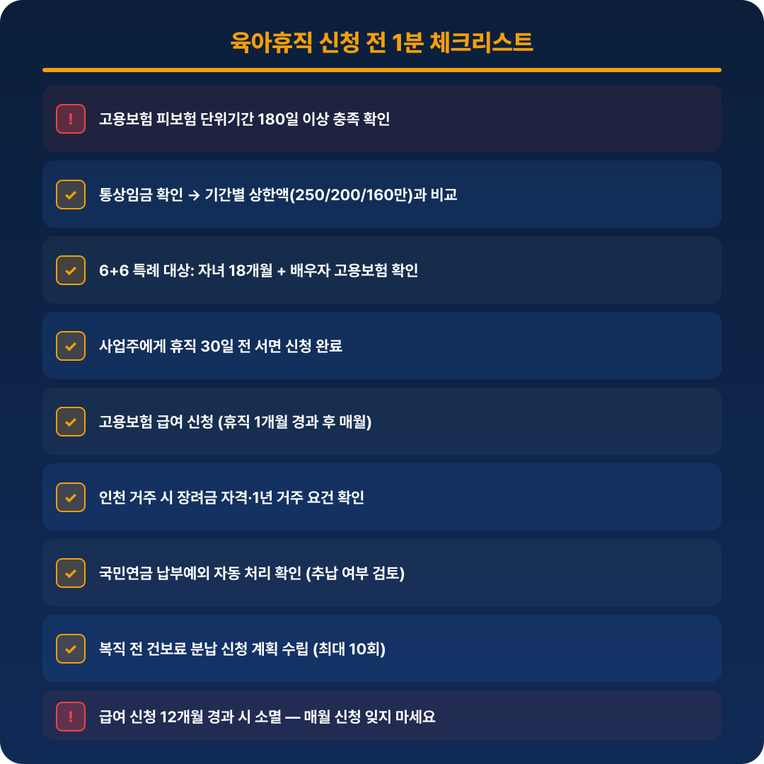 육아휴직 신청 체크리스트