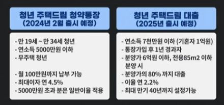 은행에서 청년 청약 상담 받는 장면