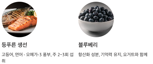 뇌에 좋은 등푸른 생선과 블루베리