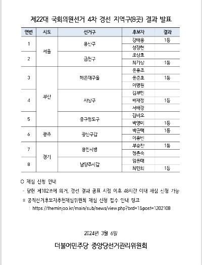 민주당 경선