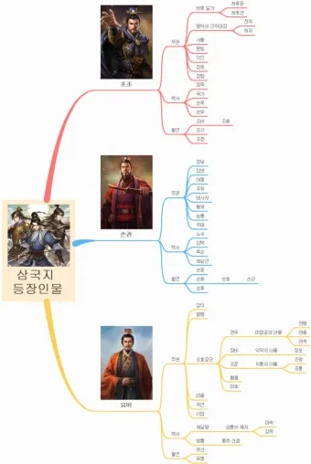 삼국지 인물소개 관계도 제갈량 손권_17