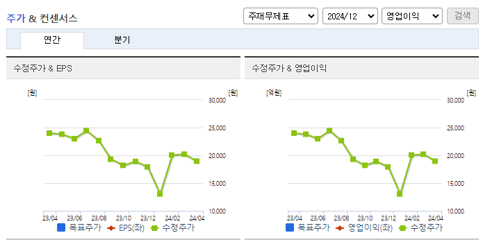 강원에너지_컨센서스
