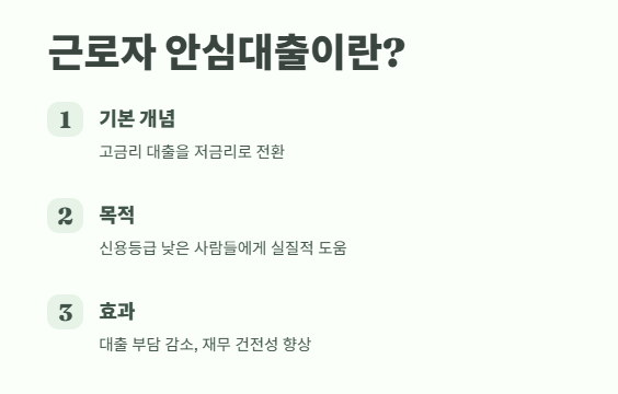 근로자 안심대출 총정리 7