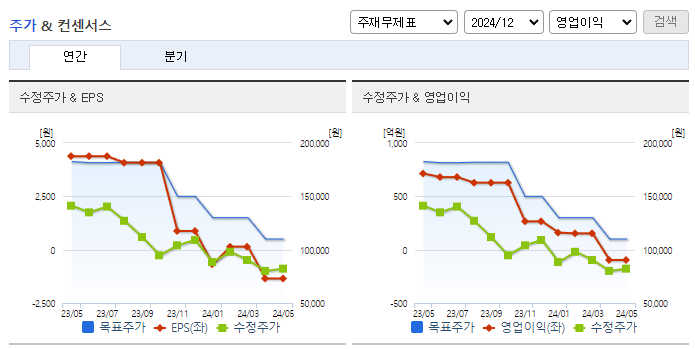 성일하이텍_컨센서스