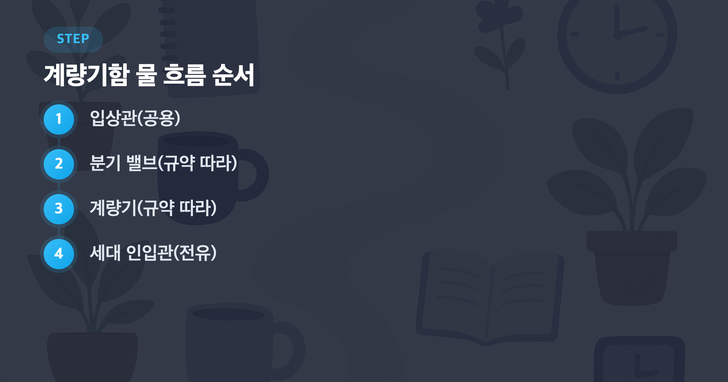 계량기함 물 흐름 순서: 입상관(공용), 분기 밸브(규약 따라), 계량기(규약 따라), 세대 인입관(전유)