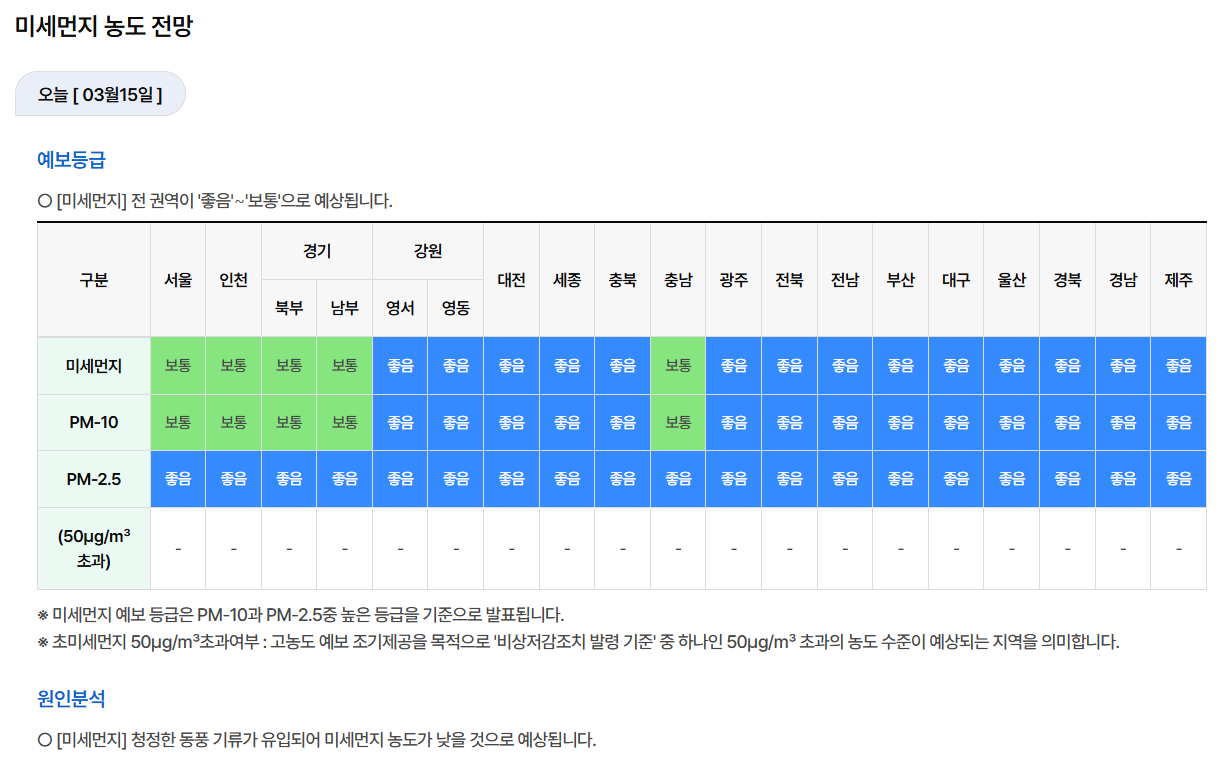 오늘,내일,모레 대기정보 확인