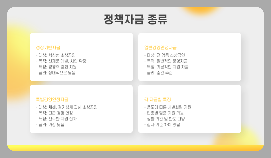 소상공인 진흥공단 정책자금 종류 홈페이지 신청 방법 완전 정리 (2025년 기준)