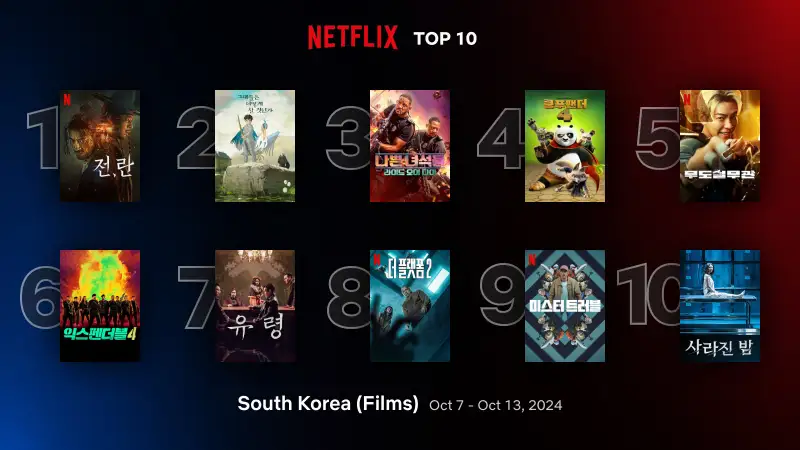 넷플릭스 추천 영화 순위 목록