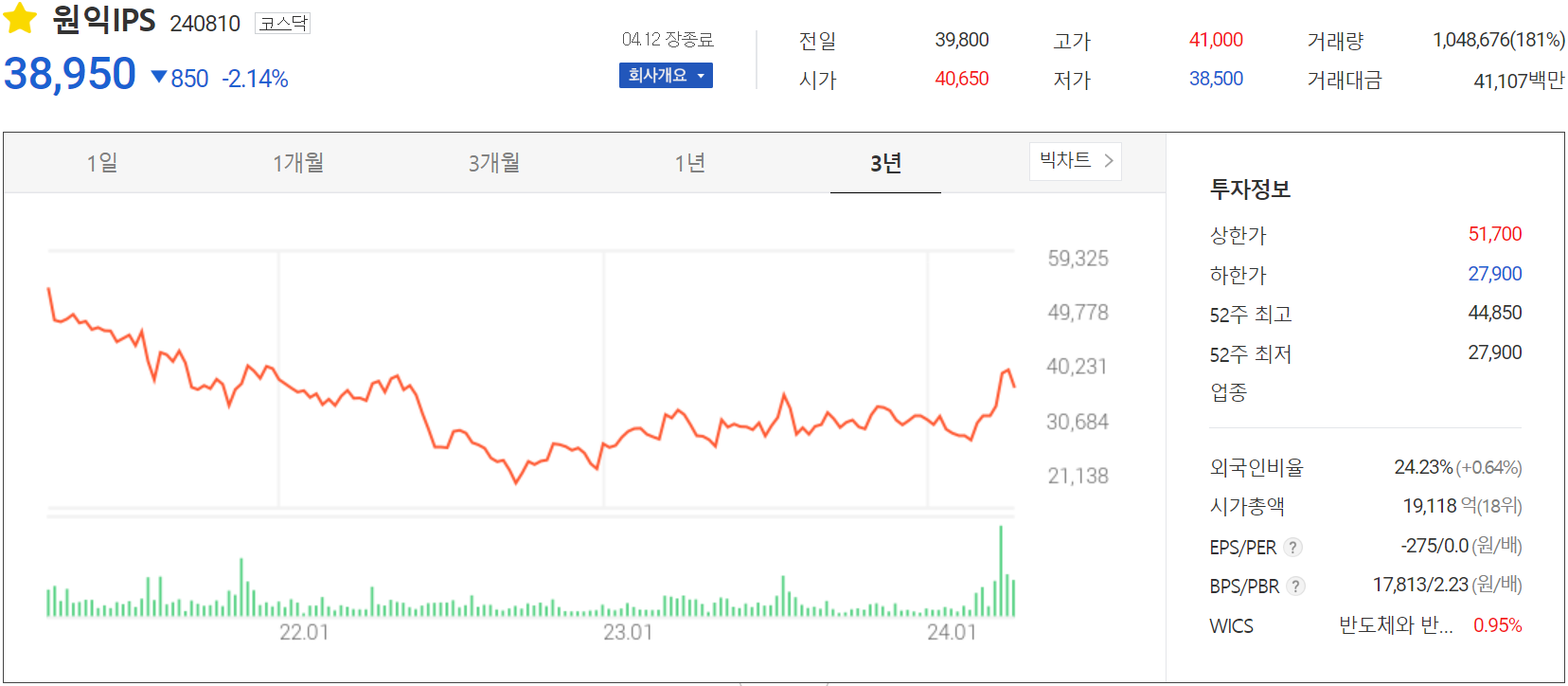 원익IPS - 주가 정보(2024.04.12)