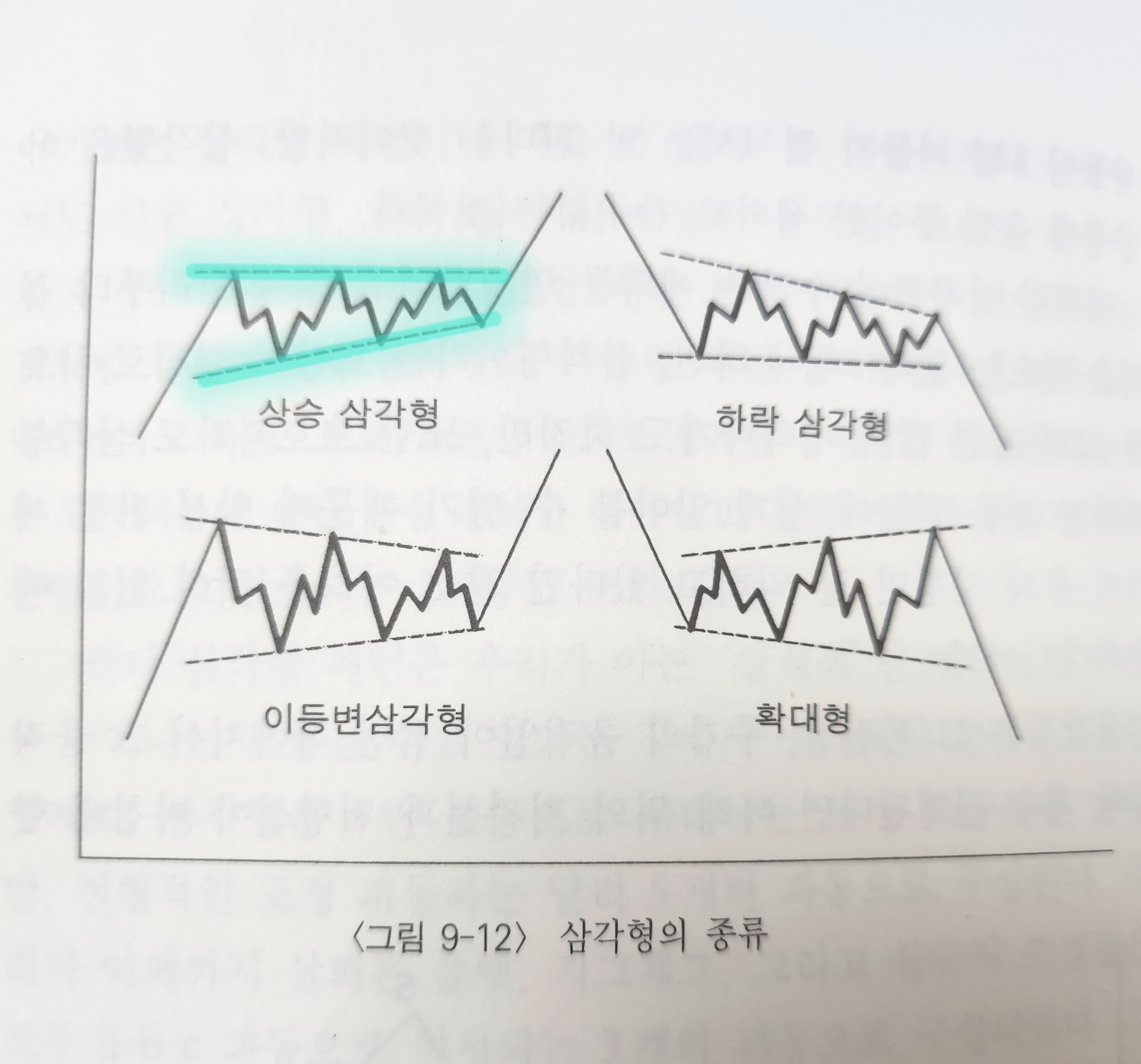 엘리어트파동이론 책 사진 출처 - '엘리어트파동이론', 김중근 지음, 사계절, 1999 photo credit - Elliott Wave Principle, Kim Joong Keun, Sakyejeol, 1999