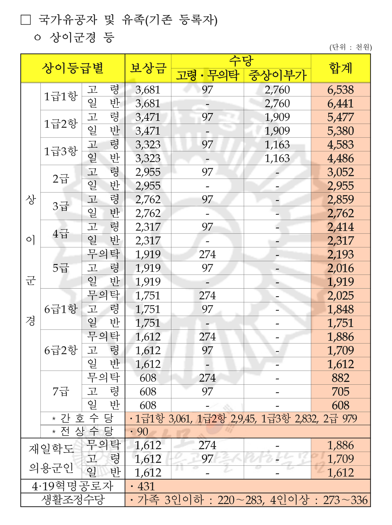 alt="표"