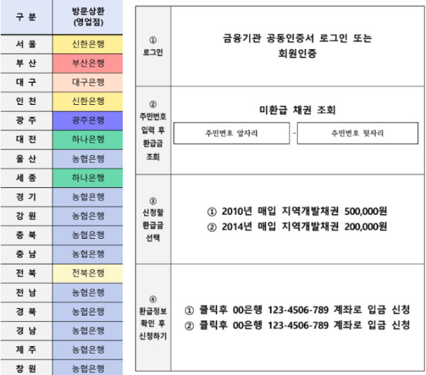 자동차 환급금 대상 환급 기준 소멸시효 조회 신청 방법