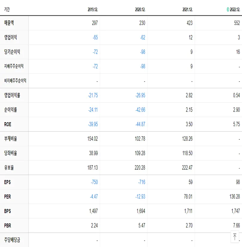 디이엔티 재무제표