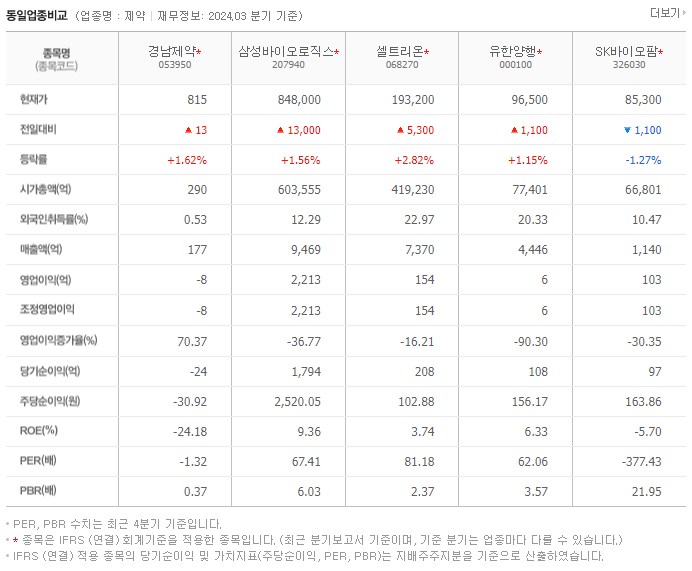 경남제약_동종업비교자료