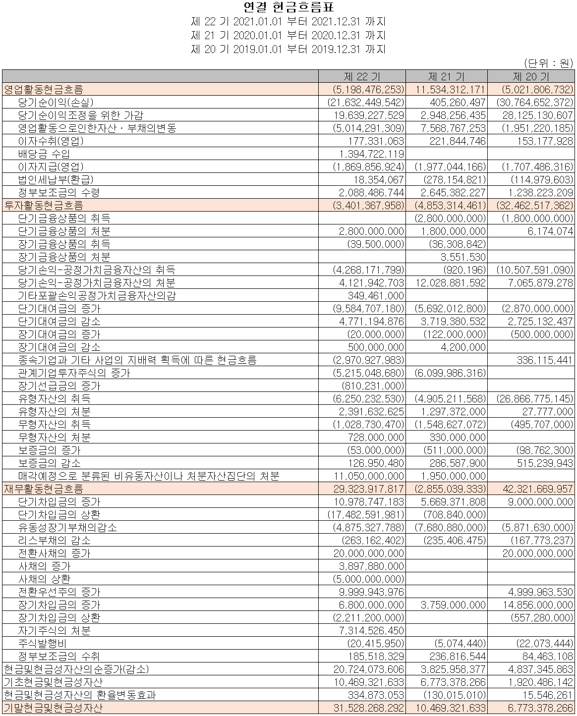 예스티 - 현금흐름표