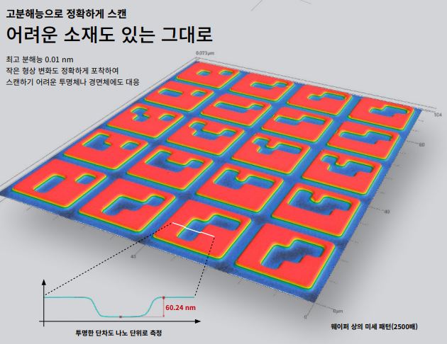 비접촉 자동 레이저 공초점 현미경-측정