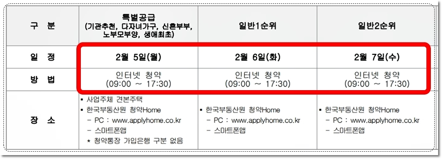 공주월송지구 경남아너스빌 아파트 청약일정