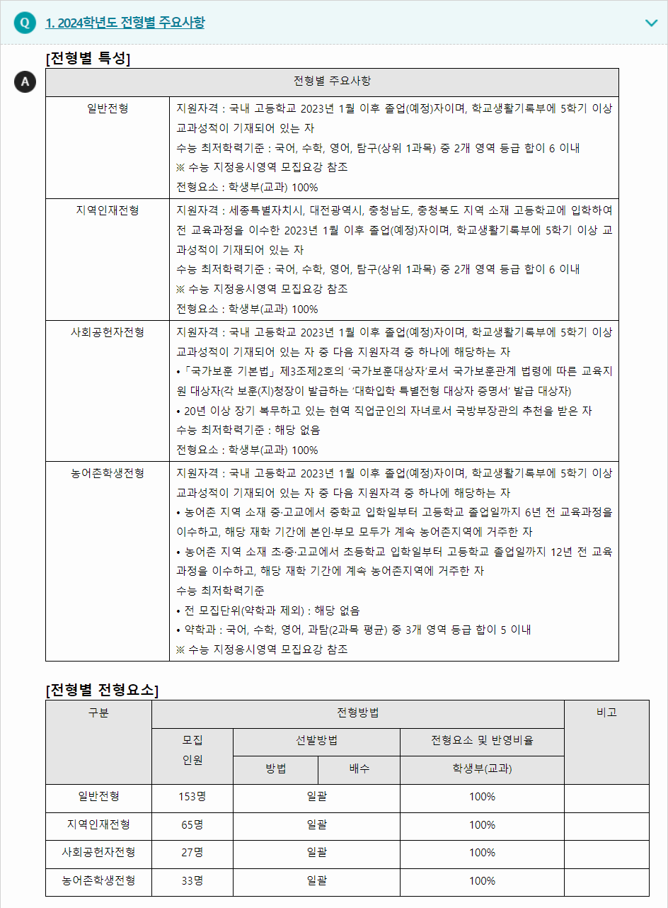 2024학년도 고려대학교(세종) 학생부교과전형 전형별 주요사항