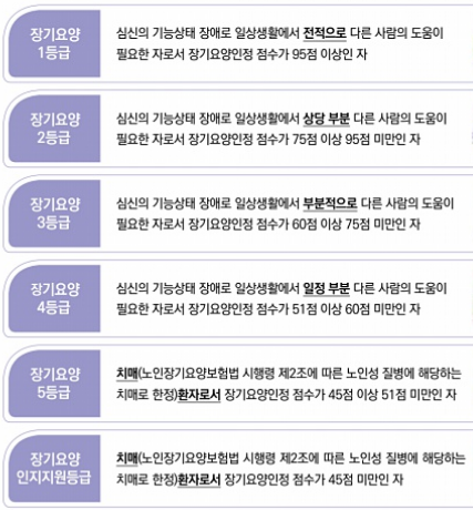 노인장기요양 등급 신청 방법 / 등급별 혜택
