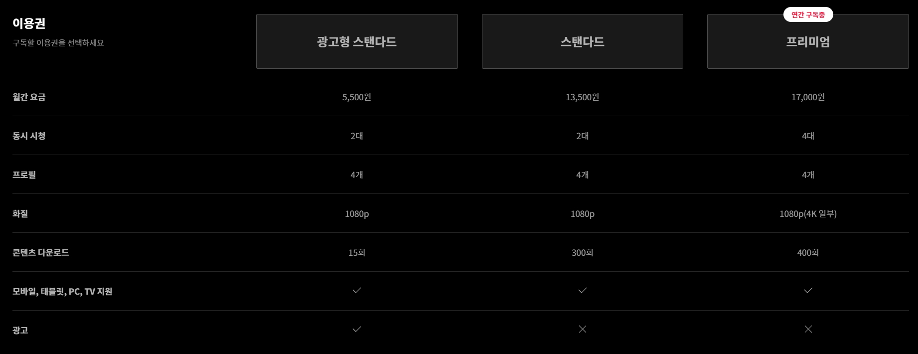 티빙의 베이직, 스탠다드, 프리미엄 요금제 주요 정보 비교