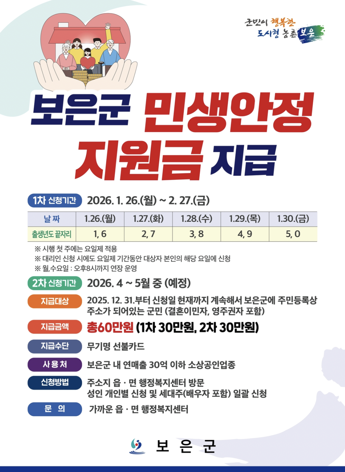 2026 보은군 민생안정지원금 60만원 지급! 신청 대상, 기간, 방법, 서류, 사용처 총정리