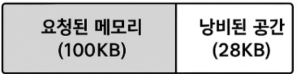 내부 단편화 예시