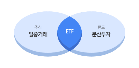 ETF