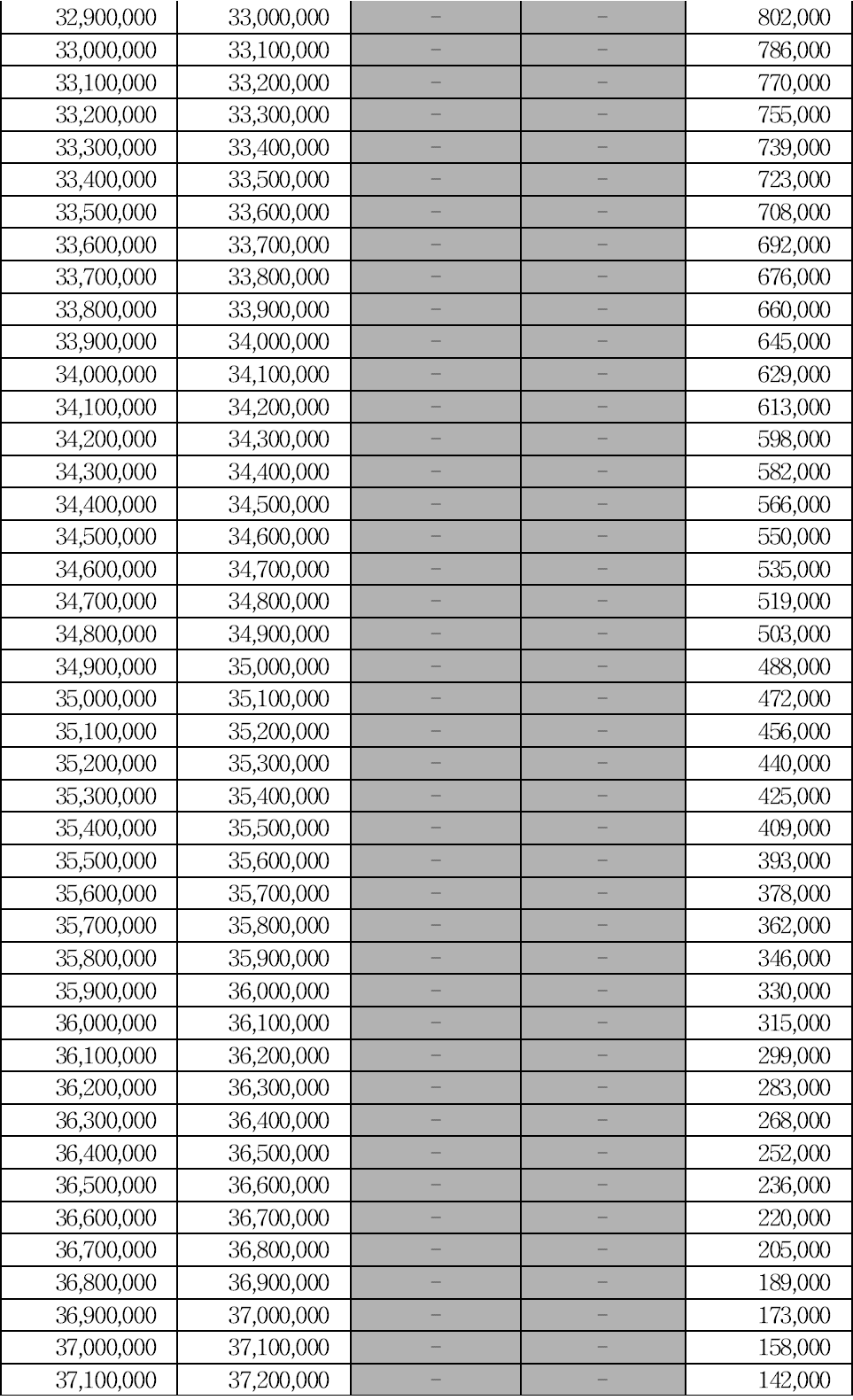 근로장려금 맞벌이