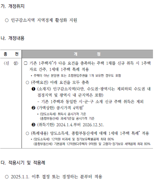 인구감소지역 주택 취득자에 대한 양도소득세 및 종합부동산세 과세특레 신설