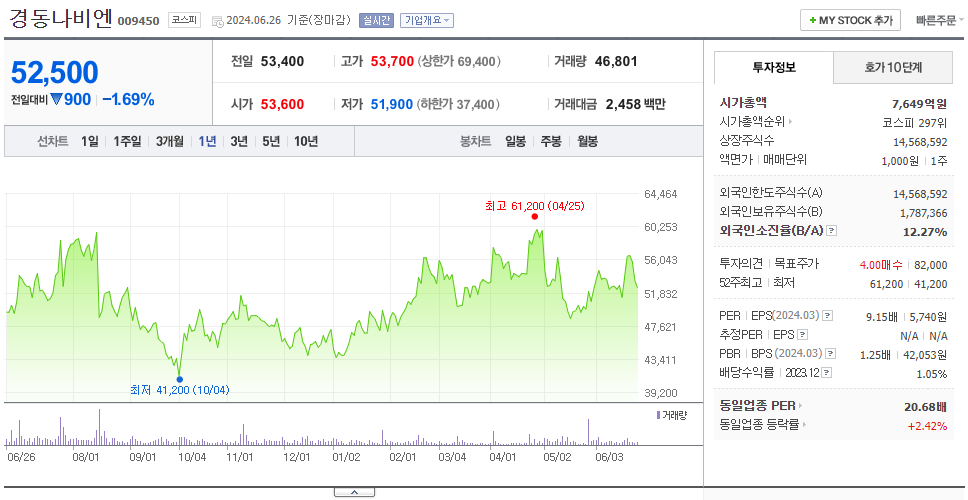 경동나비엔_주가
