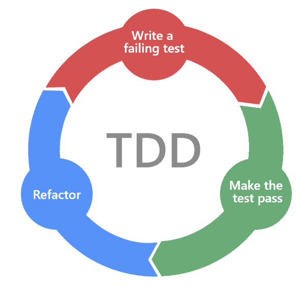 테스트 주도 개발