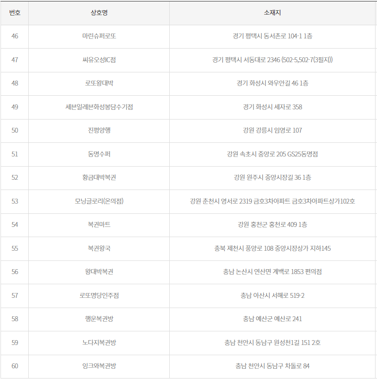 로또 당첨 지역 2등