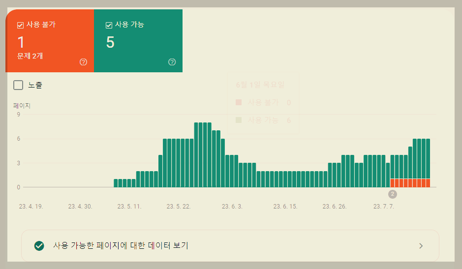 구글 서치콘솔 모바일 사용 편의성문제