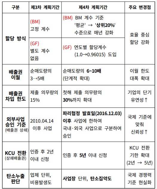 배출권거래제(ETS) 완벽 정리: 기업이 반드시 알아야 할 탄소관리의 핵심 제도