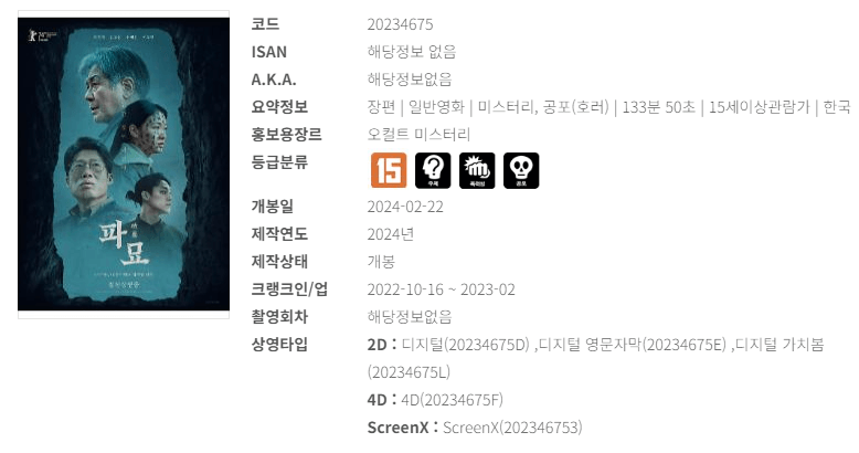 3월 영화 순위(박스오피스) 1위 파묘